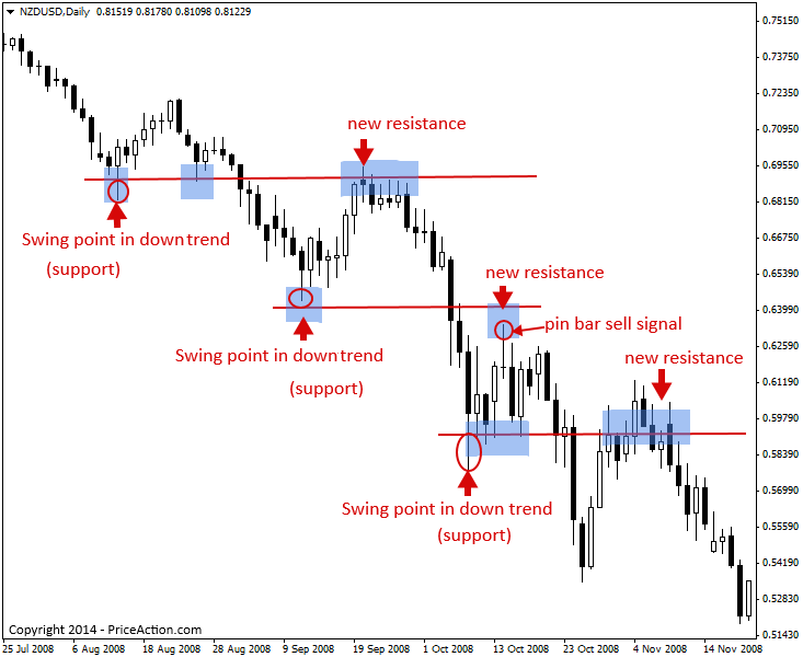 ctrader support and resistance level trading